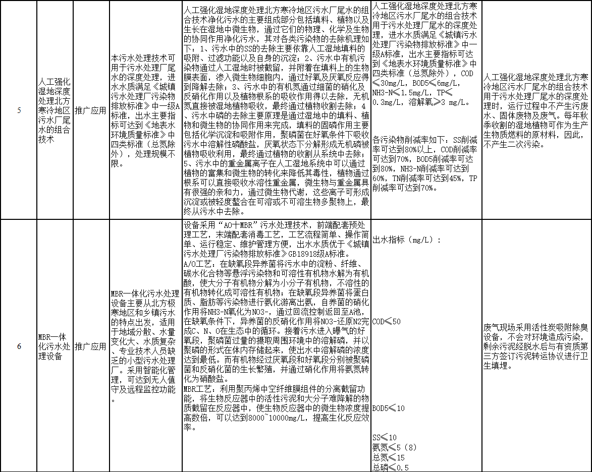 污水處理設備__全康環(huán)保QKEP