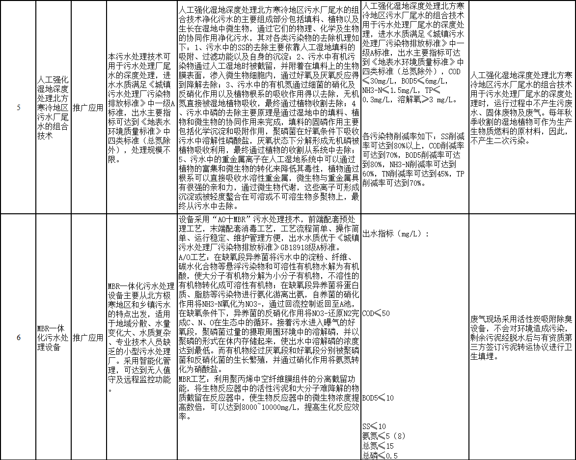 污水處理設(shè)備__全康環(huán)保QKEP