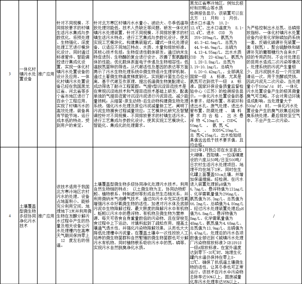 污水處理設(shè)備__全康環(huán)保QKEP