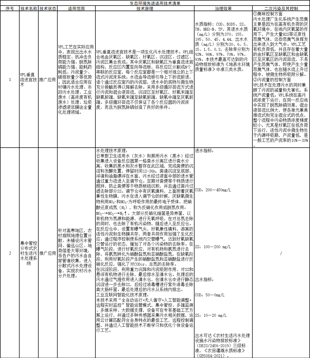 污水處理設(shè)備__全康環(huán)保QKEP