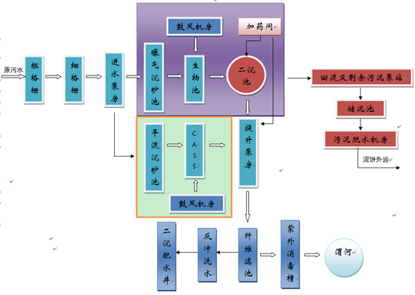 污水處理設(shè)備__全康環(huán)保QKEP