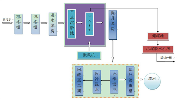 污水處理設(shè)備__全康環(huán)保QKEP