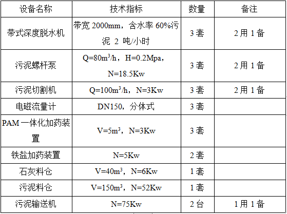 污水處理設(shè)備__全康環(huán)保QKEP