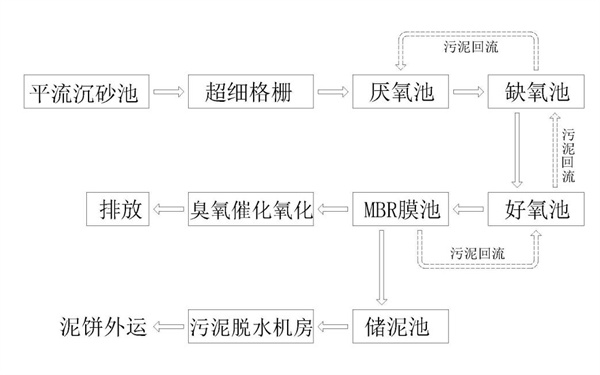 污水處理設(shè)備__全康環(huán)保QKEP